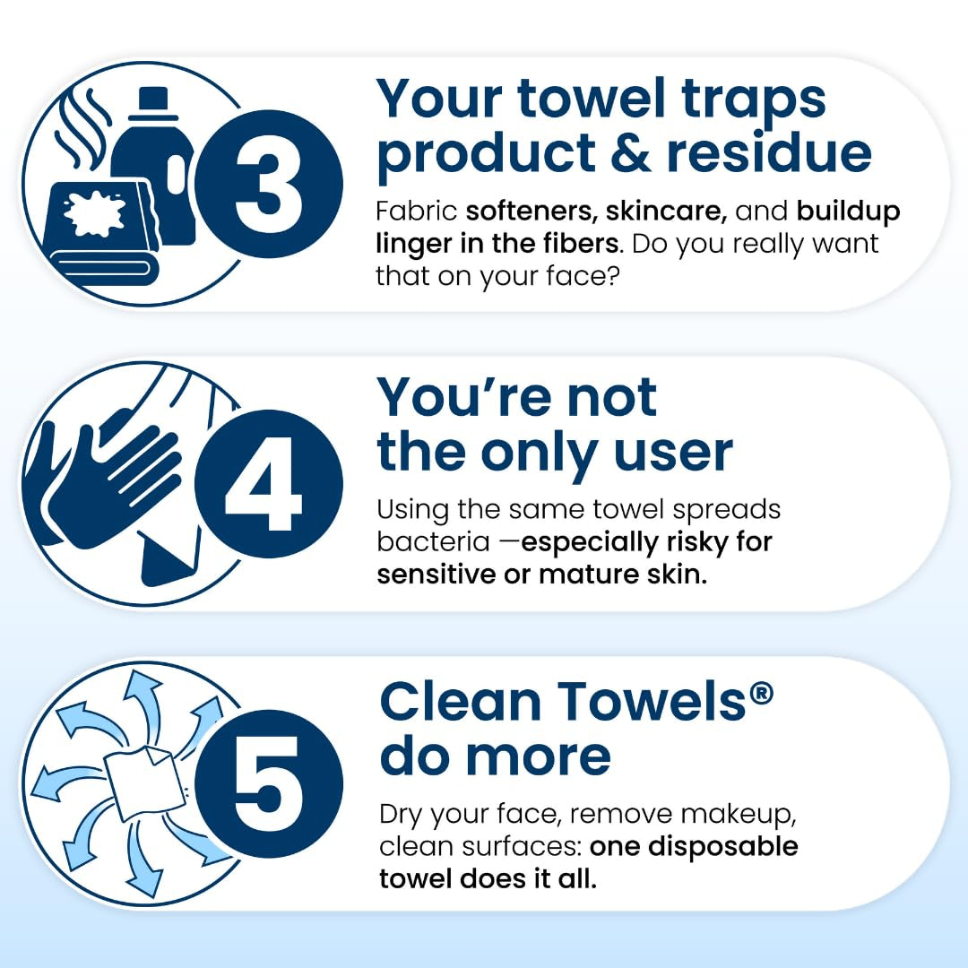 Clean Towels XL™, 100% USDA Biobased Face Towel, Disposable Face Towelette, Eczema Association Accepted, Makeup Remover Dry Wipes, Ultra Soft, 50 Ct, 1 Pack