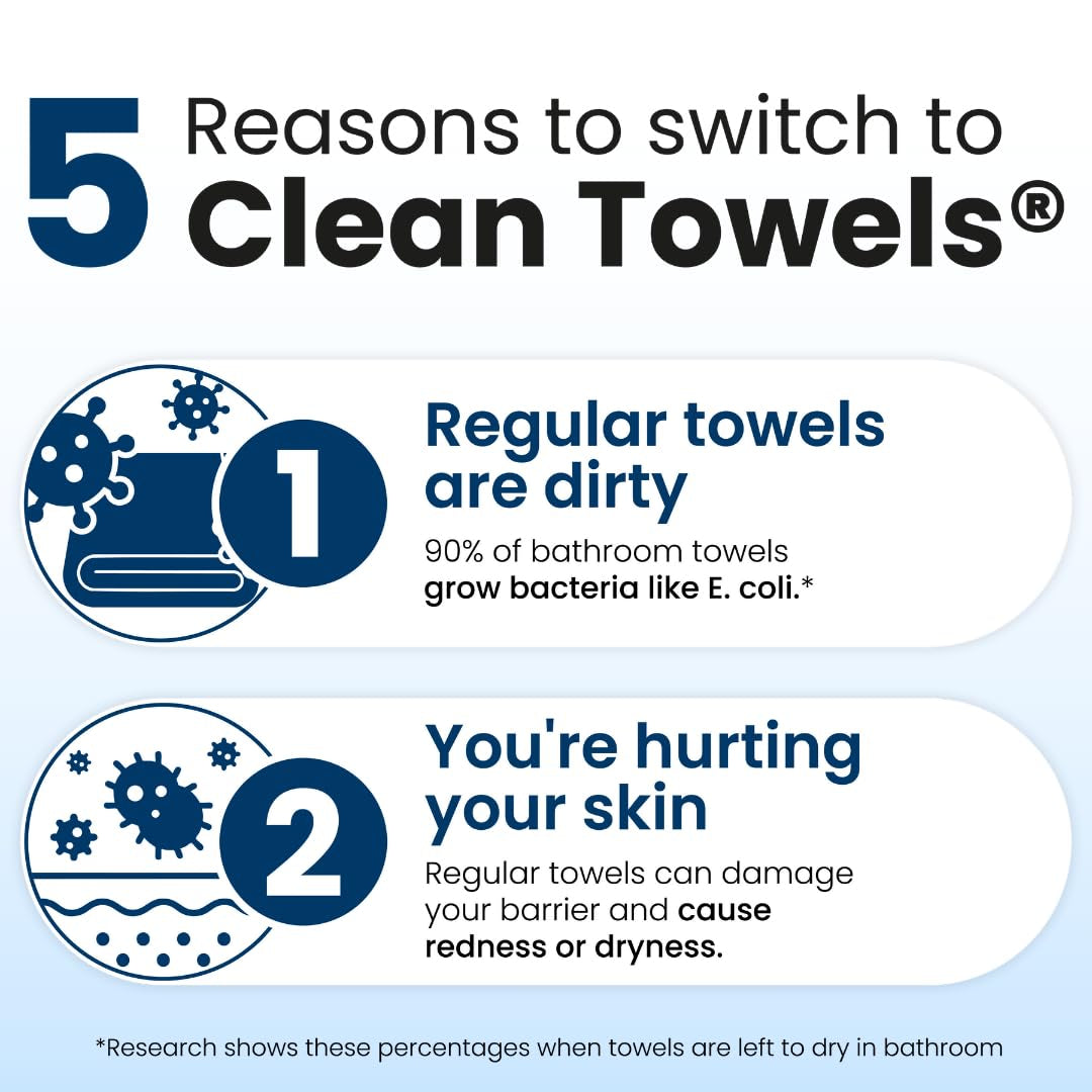 Clean Towels XL™, 100% USDA Biobased Face Towel, Disposable Face Towelette, Eczema Association Accepted, Makeup Remover Dry Wipes, Ultra Soft, 50 Ct, 1 Pack