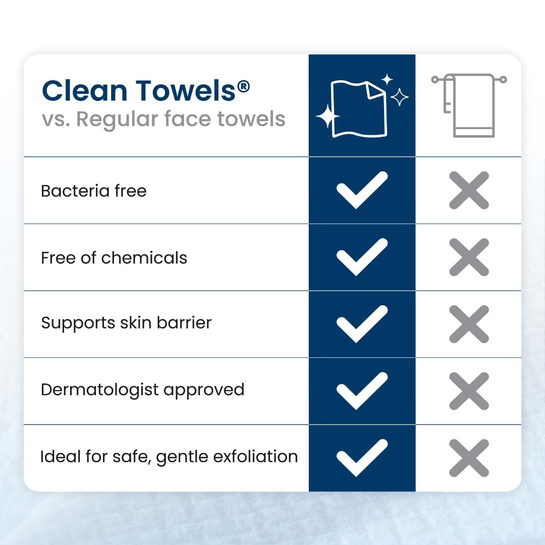 Clean Towels XL™, 100% USDA Biobased Face Towel, Disposable Face Towelette, Eczema Association Accepted, Makeup Remover Dry Wipes, Ultra Soft, 50 Ct, 1 Pack
